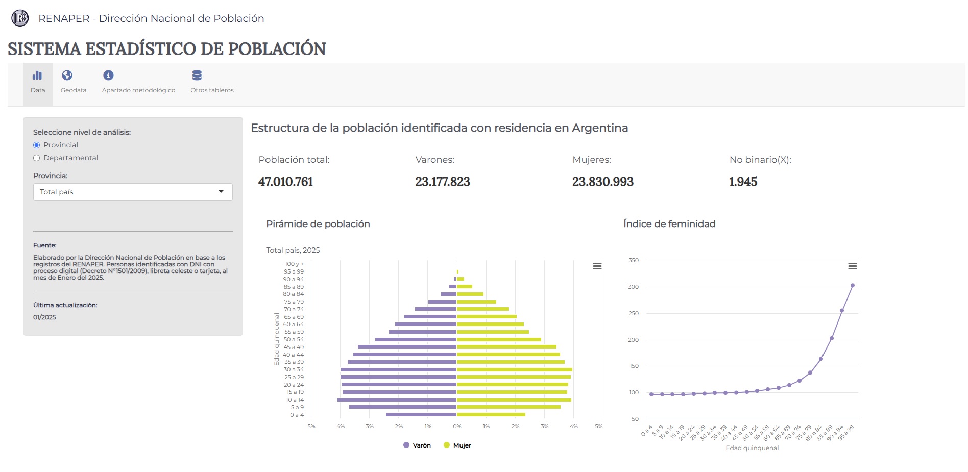 Renaper Actualizó una Herramienta Digital para el Análisis Demográfico